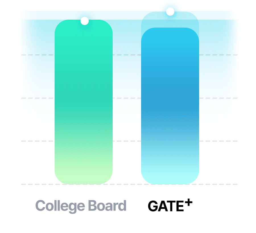 gate+ image