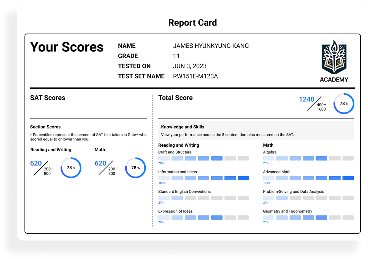 DSAT "Report Card" 화면