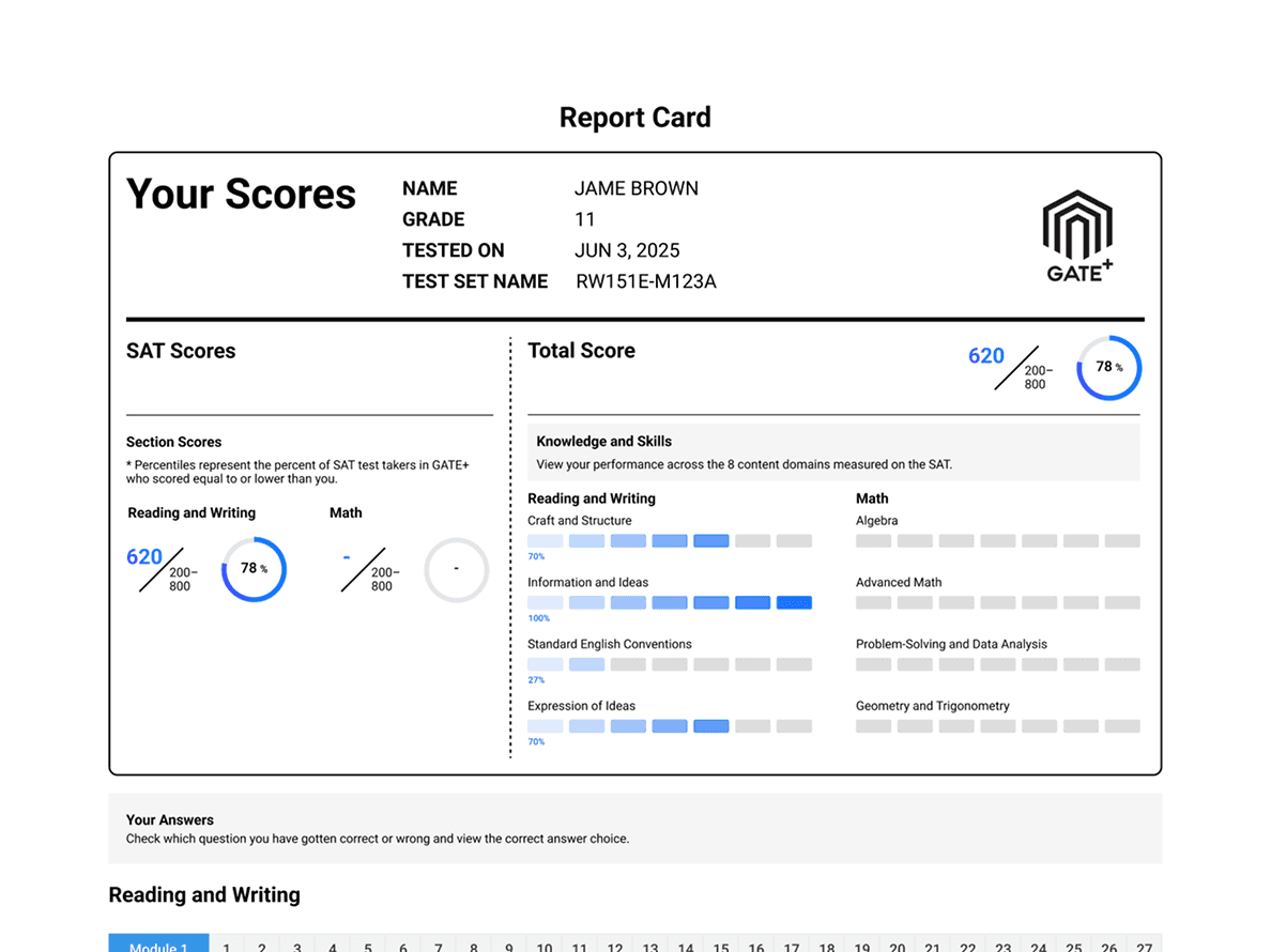 Comparison chart displaying small score gap between College Board SAT and GATE+ tests for accurate assessment.